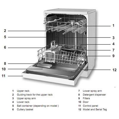 Blomberg 24-inch Built-In Dishwasher DW34110 IMAGE 2